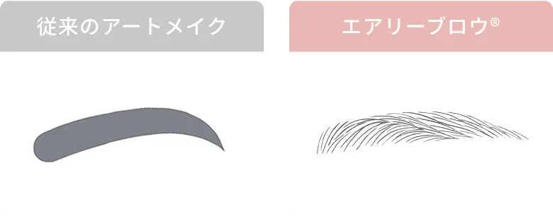 従来のアートメイクとエアリーブロウ®の比較