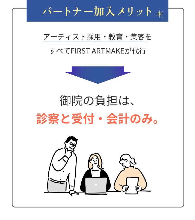 パートナー加⼊メリットアーティスト採⽤・教育・集客をすべてFIRST ARTMAKEが代⾏御院の負担は、診察と受付・会計のみ。