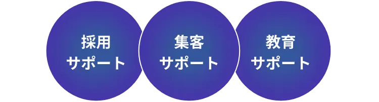 採⽤サポート集客サポート教育サポート
